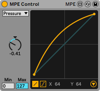MPE Control